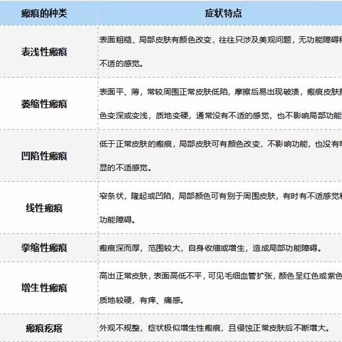 剖宫产疤痕又痒又难看，是医生没缝好？5个修复手法，轻松改善伤口疤痕！
