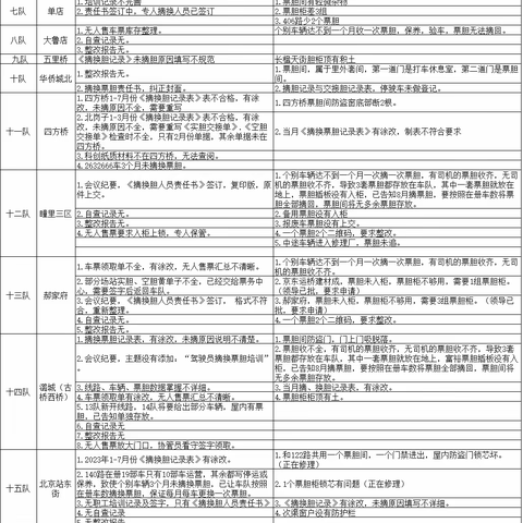 运营专业每周一提（2023年8月11日）