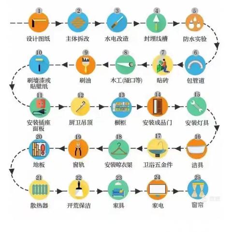 毛坯房装修施工注意事项！