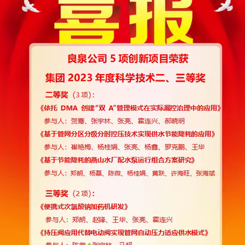 良泉公司5项创新项目荣获 集团2023年度科学技术 二、三等奖