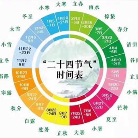 【人和德育】品味二十四节气  传承中华传统文化