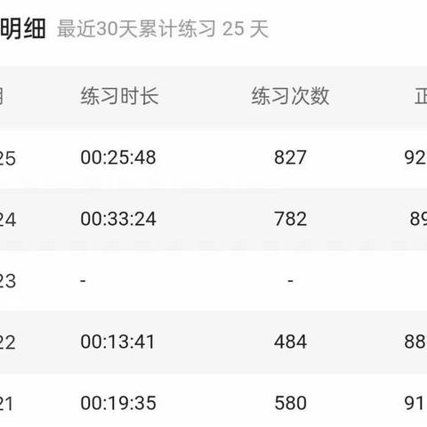 周总结
