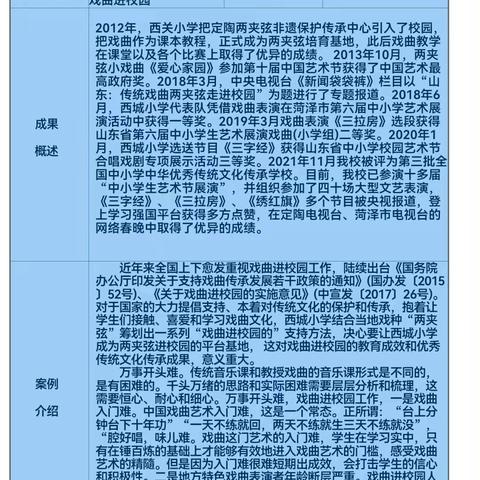 中华优秀传统文化教育优秀案例申报表