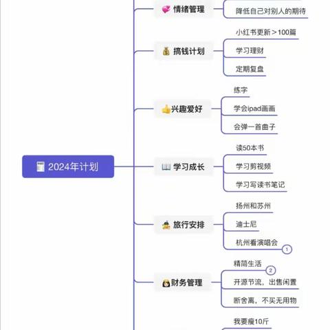 《新年计划 我来定》 襄阳职业技术学院师范学院五年学前教育2201陈诗雅