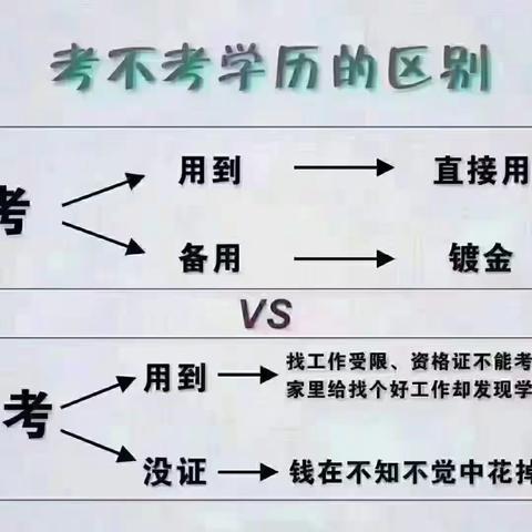 哪些毕业证书不能用于专升本报考？