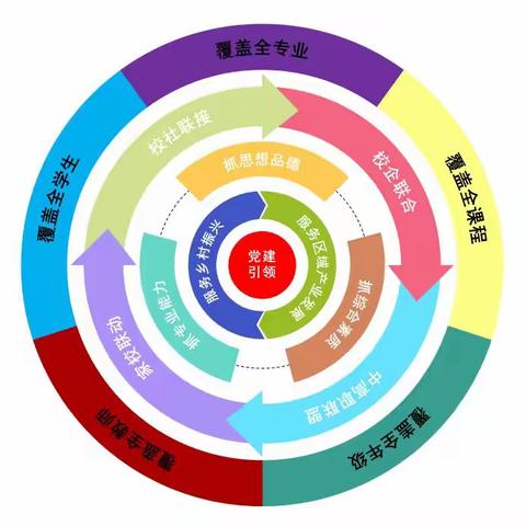 探索构建中职旅游康养专业群课程思政育人体系