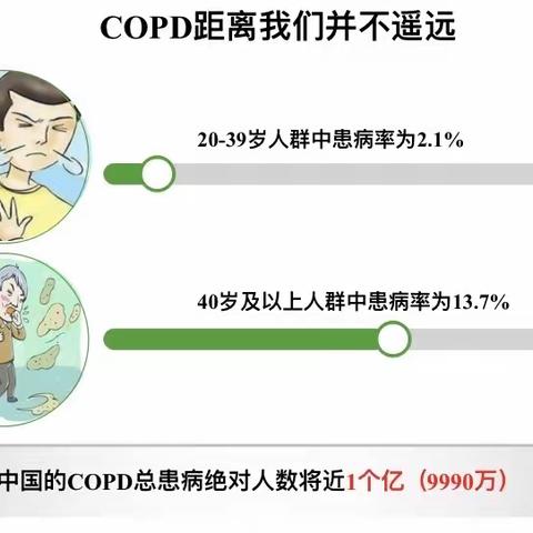 关注COPD         畅享自由呼吸