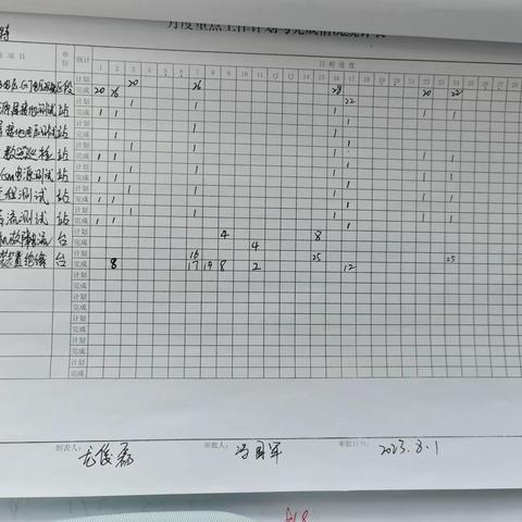 扎鲁特工区8月14日-18日工作总结