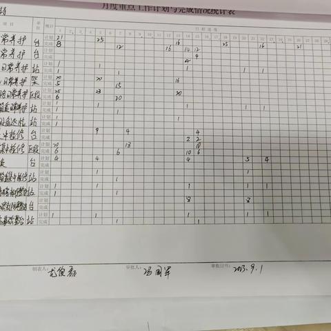 扎鲁特工区9月11日-15日工作总结