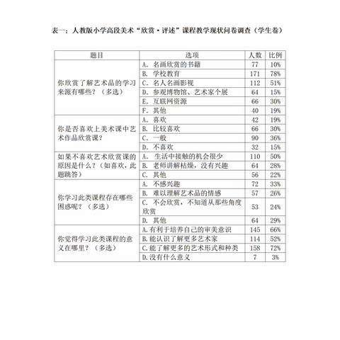 【课题动态01】—记北京大学附属小学海口学校小课题前期调研活动