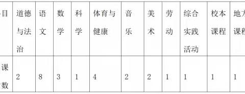 长堽集小学一年级2024年秋季学期课程开设和学科教学计划公示