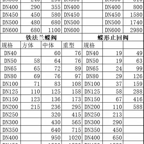 兴亚塑业2023年08月06日最新价格表保存后自动更新