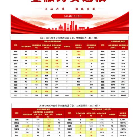 德兴市邮政分公司金融跨赛展播（第四期）