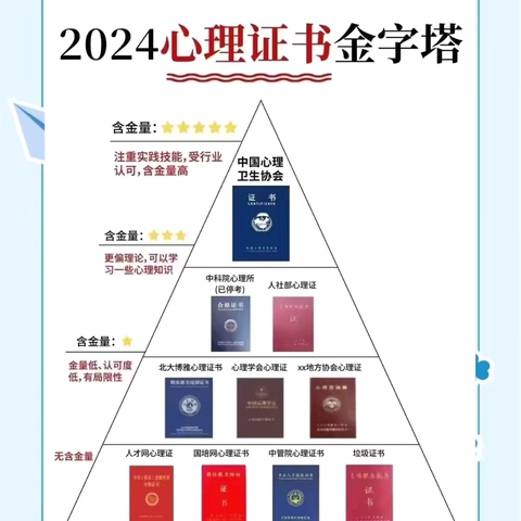 心理咨询师招生计划｜用专业点亮心灵之光，成为生命的温暖守护者