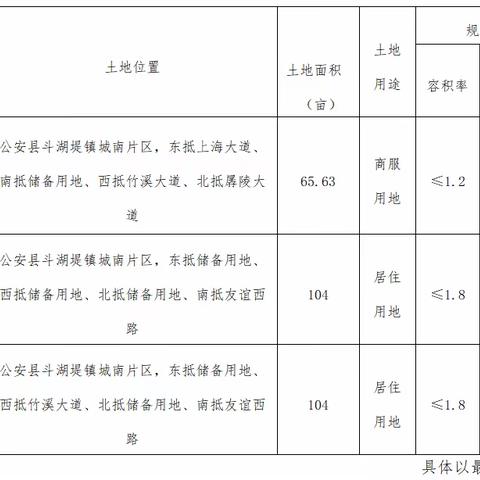 公安县车胤中学以南三宗优质地块即将拍卖出让