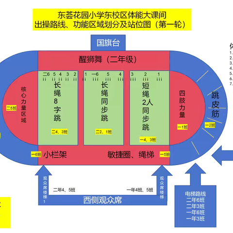 东荟花园小学东校区体能大课间 室内练习活动