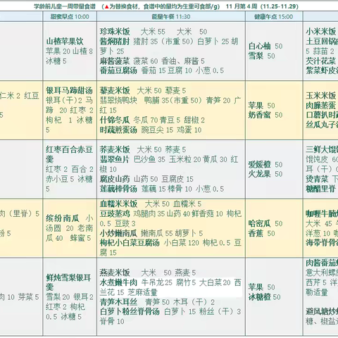 蒙特梭利托育食谱