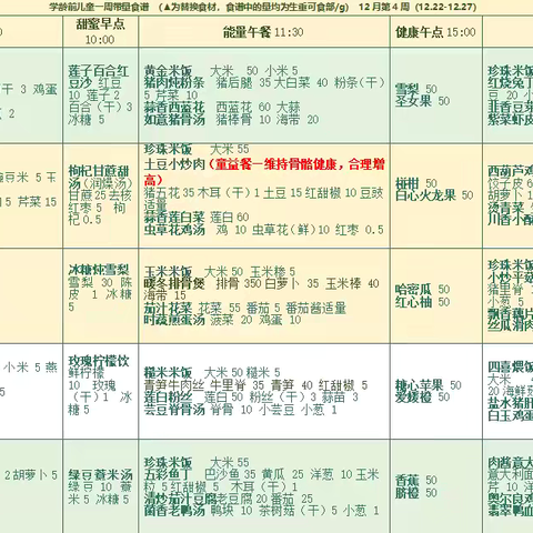 蒙特梭利12月第四周食谱