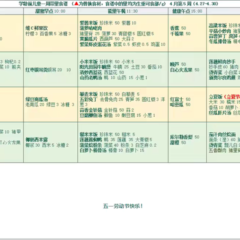 蒙特梭利托育4月第五周食谱