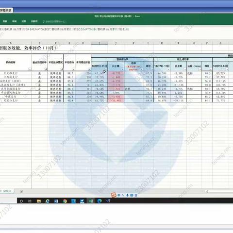 区分行个人金融部组织召开网点转型服务综合治理督导会