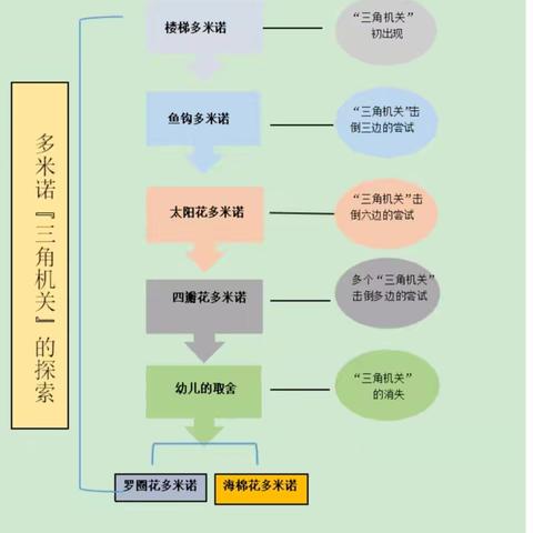 积木世界：多米诺之旅——一实幼滨湖分园大班游戏案例