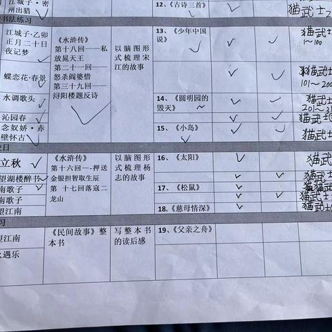 第六周暑假挑战