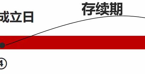 2月22日-23日在售单位结构性存款产品