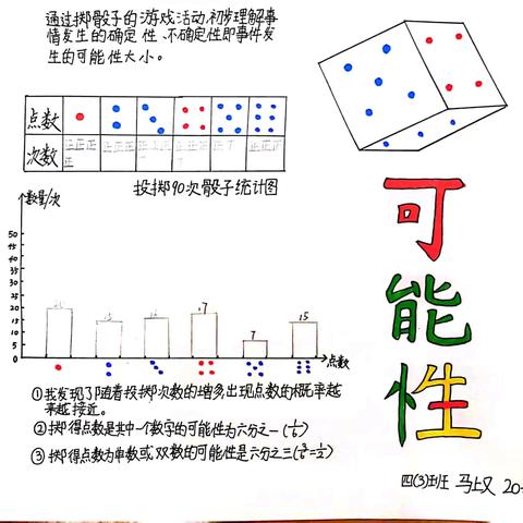 缤纷暑假，“数”你精彩——保定市新市场小学四年级数学暑假作业阶段性展评