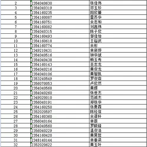 2023年清流职高五年专应用化工技术专业招生圆满完成