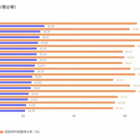 学习总结