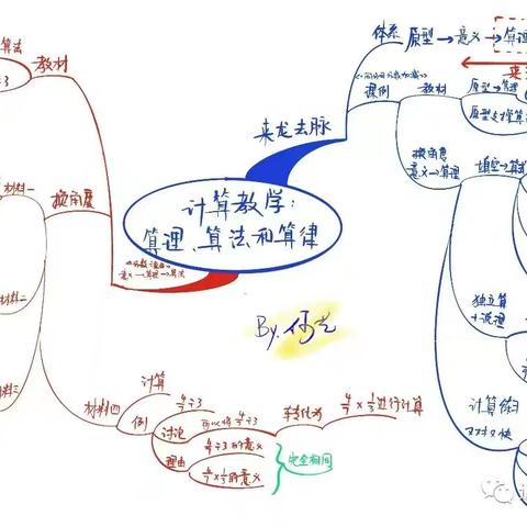 深耕算理，融汇数思-周巧红小学数学名师工作室2025年4月第一次教研活动