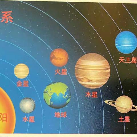 杨家台幼儿园果果三班——AR科学实验课《太阳☀与它的八个宝宝》