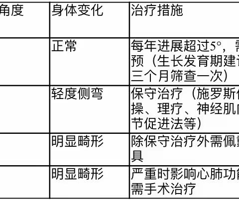 山东电力中心医院青少年脊柱侧弯体态调整活动通知