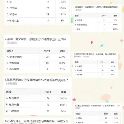 【课题动态03】《农村小学生数学问题解决能力培养的实践研究》调查问卷分析报告