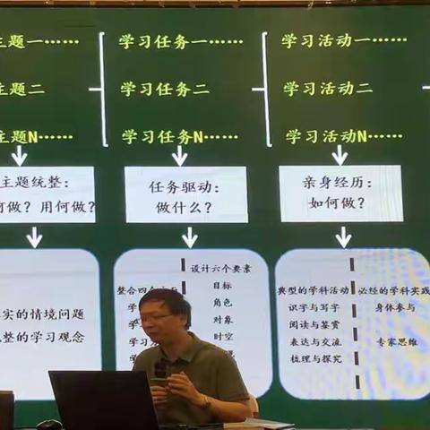 名师成长营苏州行之“语文学习任务群的实践要义”学习