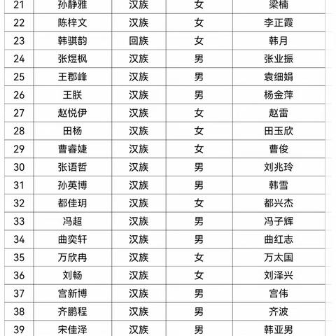 珲春市第八小学校2023年新生名单