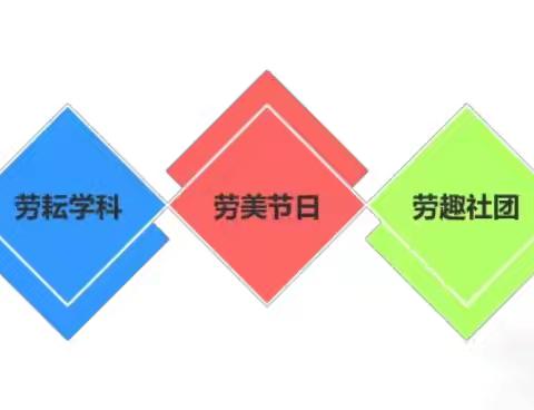 心灵手巧 变废为宝——北柳小学三年级劳动教育