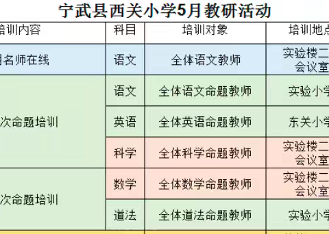 云端研思汲智慧 深耕语文共成长——宁武县西关小学全体语文教师参加山西省名师在线培训纪实