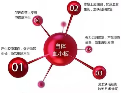 自己的血也是希望-大成桥镇卫生院再添利器，缓解疼痛的新选择“PRP”疗法