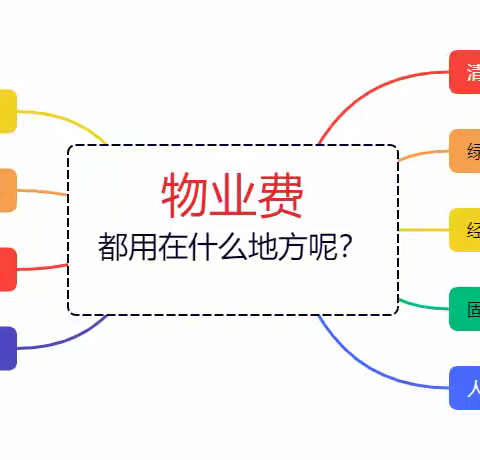 物业费包括什么？不包括什么？这些事儿到底该谁管？