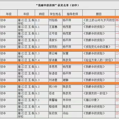 纸短情长诉心声，玉柴少年再添荣光——九年级书信大赛喜报