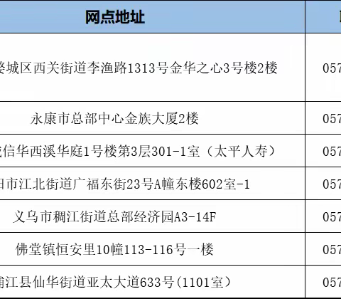 Sherry的简篇