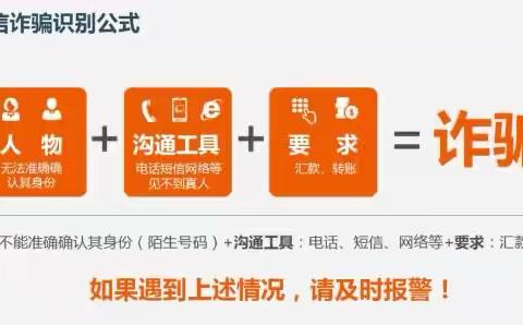 学院层面作业1学前2201刘雨璐谨防电信诈骗