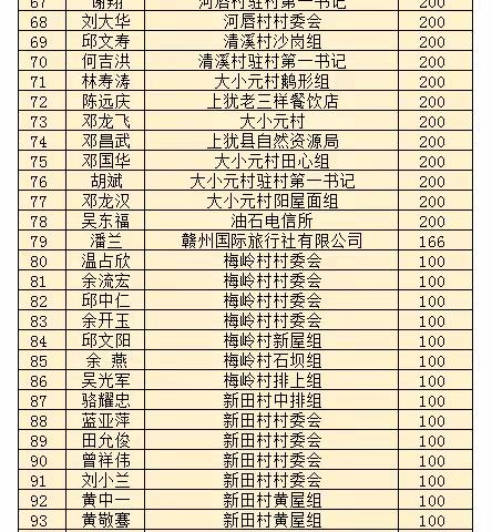 油石乡2023年奖教助学募捐情况公示（第一批）