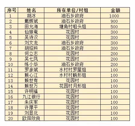 油石乡2023年奖教助学募捐情况公示（第三批）