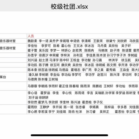 社彩纷呈  齐乐龙龙——潘庄镇联校中心小学社团活动纪实