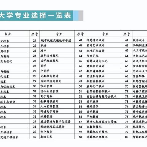 1+3公办大专协议班