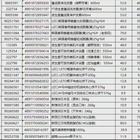 保利大都会店24档邮报陈列