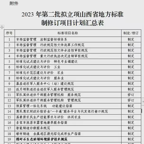 煤矸石治理综合利用迎来新曙光！国家、地方政策密集聚焦地面回填、土地复垦