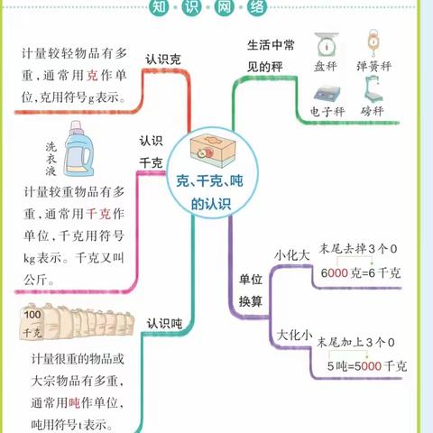 走进数学世界——克、千克、吨